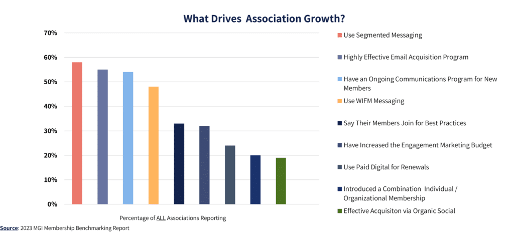 Growth Drivers